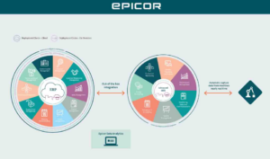 Epicor Erp