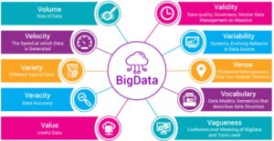 Big Data Management