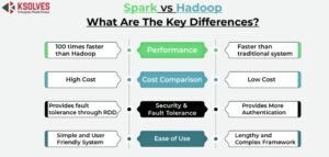 Hadoop vs Spark