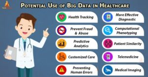 How Big Data is Changing the Face of Healthcare for Good