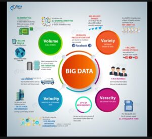 Maximizing the Potential of Big Data
