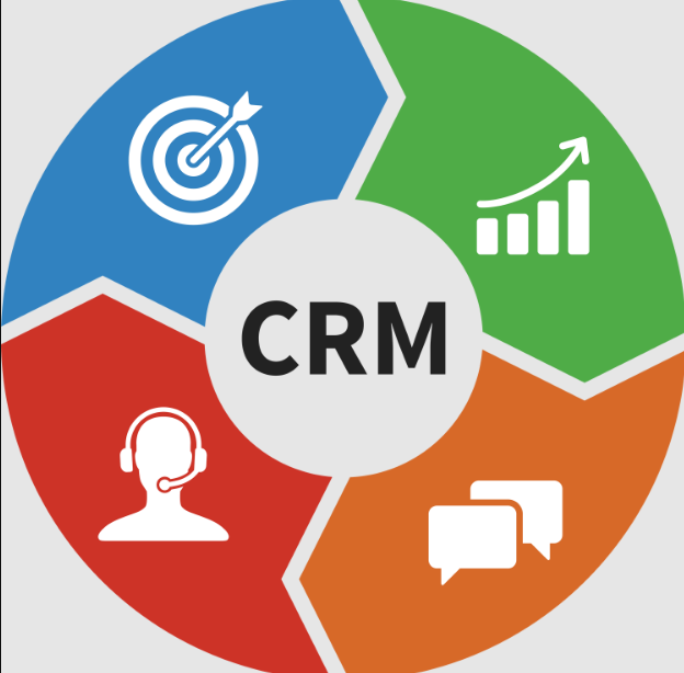 Best CRM for Project Management