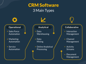 CRM Software Features for Boosting Your Business Growth